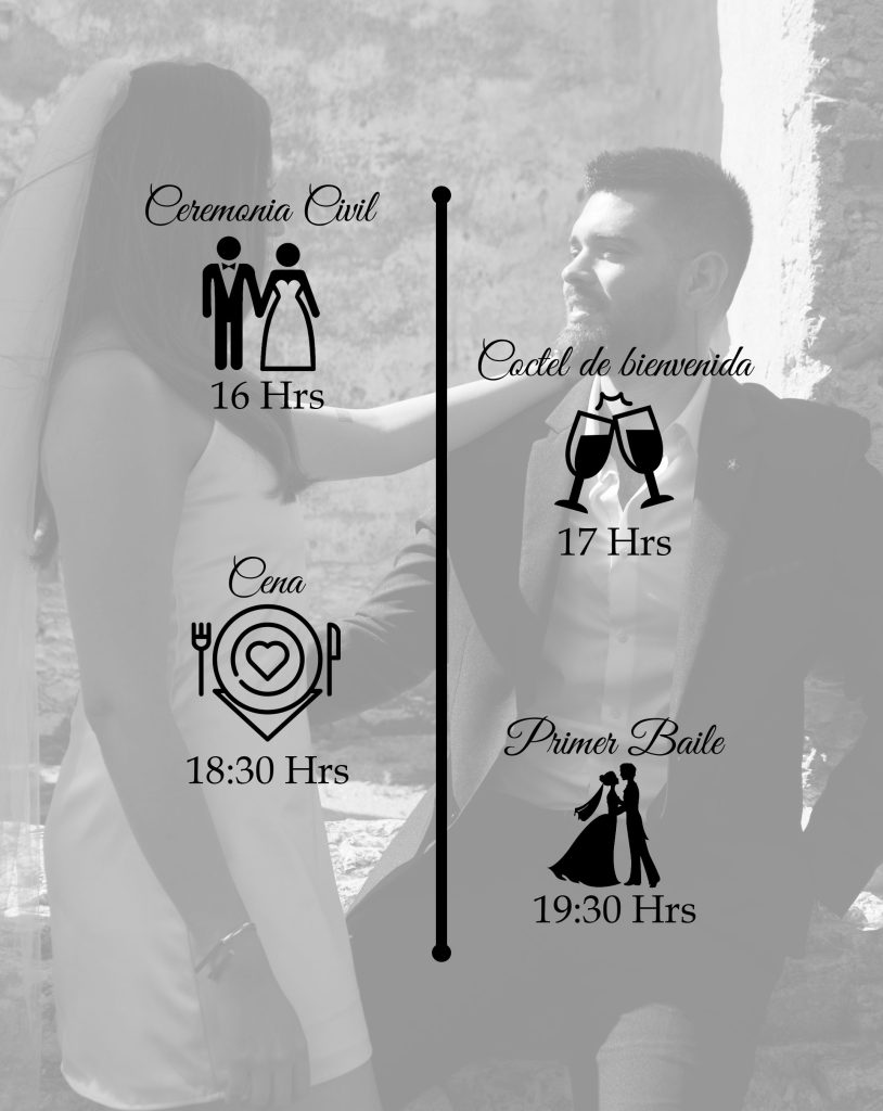 itinerario